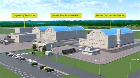 Kairos Power begins building Oak Ridge nuclear reactor Hermes.